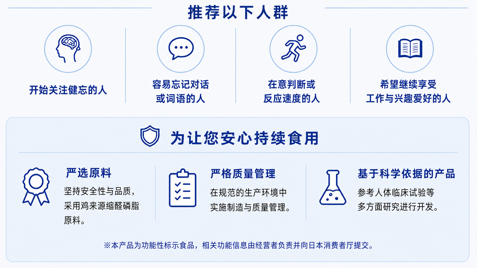 适用人群与安心持续使用信息
