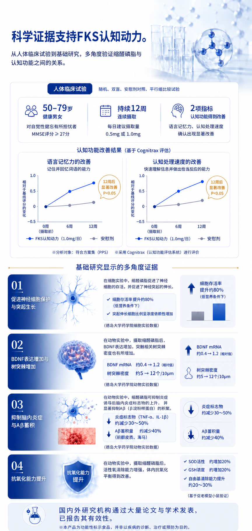 科学资料与研究证据