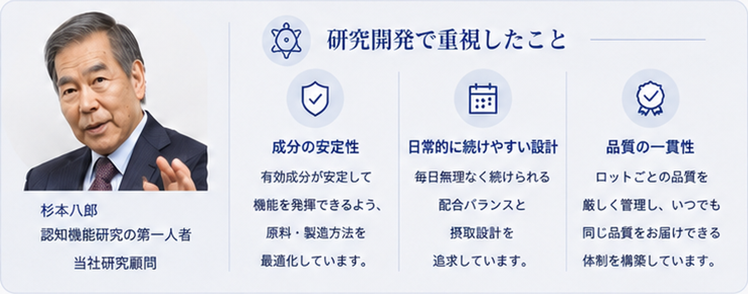 研究開発で重視したこと
