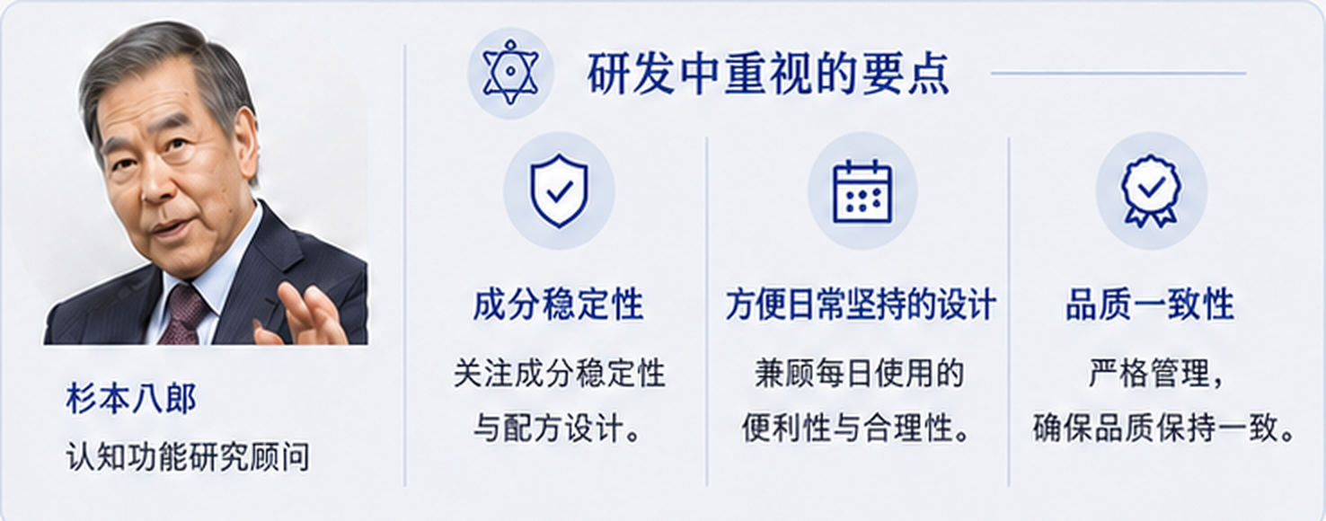 研发中重视的要点