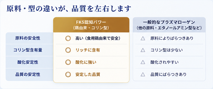 原料と型による品質の比較