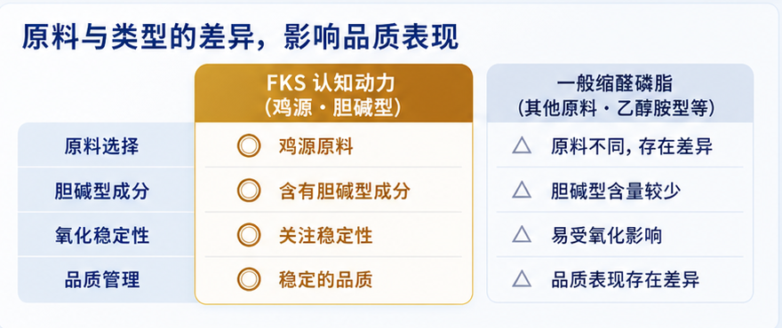 原料与类型差异的品质对比